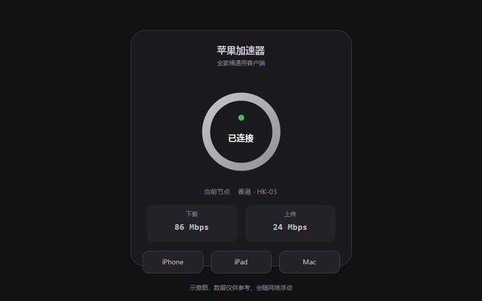 苹果加速器客户端界面，已连接香港节点并显示下载上传速度和设备切换